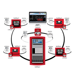 Addressable devices